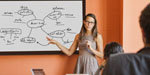 Giving the Presentation Structure