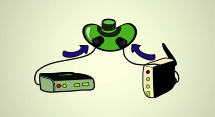 One Push of a Button