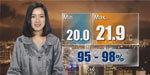 Regional and International Weather Update
